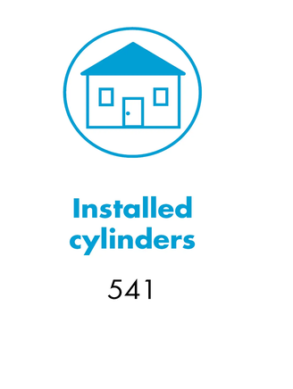 WILKA factsheet on the electronic access solution with 541 installed cylinders of products E204, E207 and E931 from the easy system. Used identification media: transponder key fobs