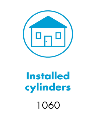WILKA factsheet on the mechanical access solution with 1060 installed cylinders of the products double cylinder, half cylinder and padlock from the 2VS system. No identification media used.