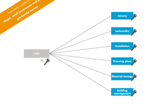 Configure locking systems