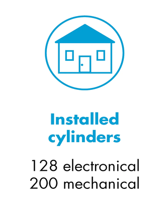 WILKA factsheet on the mechatronic access solution with 128 electronic and 200 mechanical cylinders of products E204 and E207 from the easy system. Used identification medium: mechatronic key.